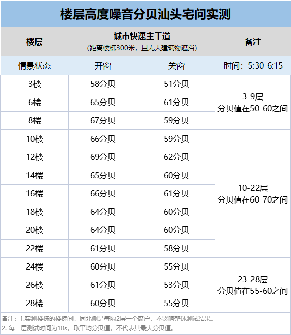 高频低频声汽车鸣笛是什么声音_汽车噪音高频低频_汽车鸣笛声是低频还是高频