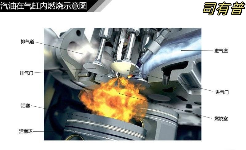 发动机动力转化过程及工作原理分析