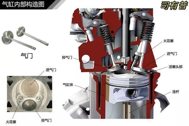 发动机动力转化过程及工作原理分析