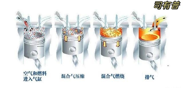 发动机动力转化过程及工作原理分析