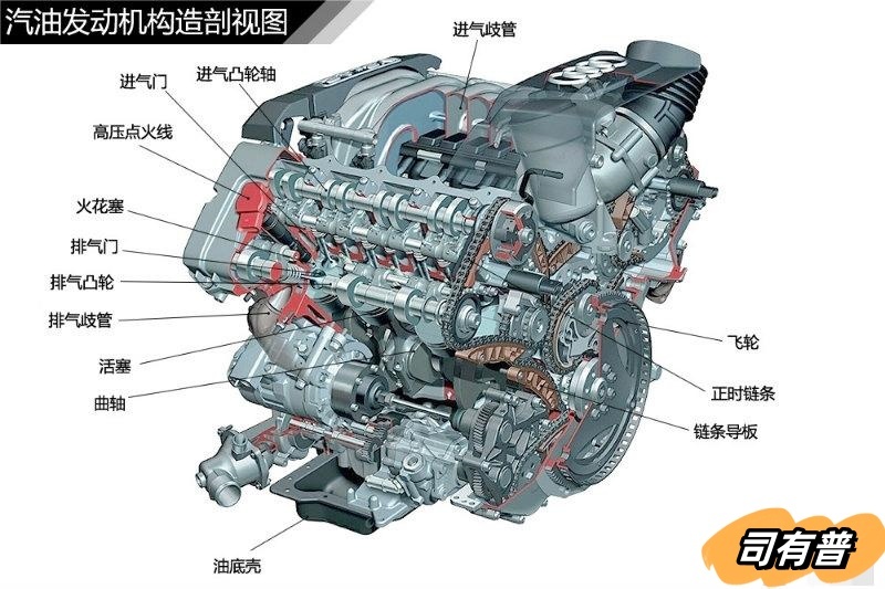 发动机动力转化过程及工作原理分析