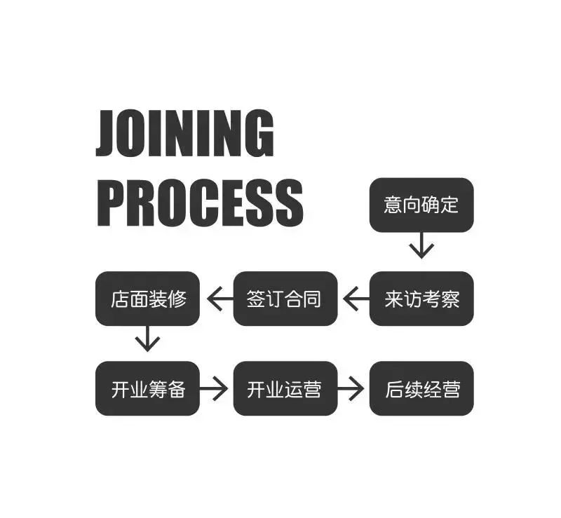 卷饼加盟_加盟卷饼小吃店加盟_加盟卷饼排行榜