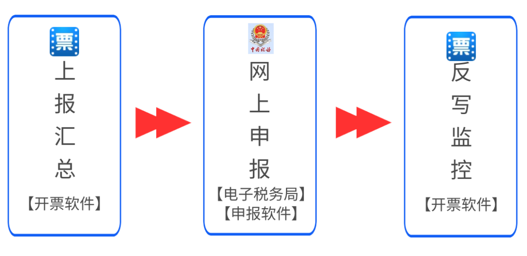 教育行业的发票_教育行业发票属于什么类型_教育行业 发票