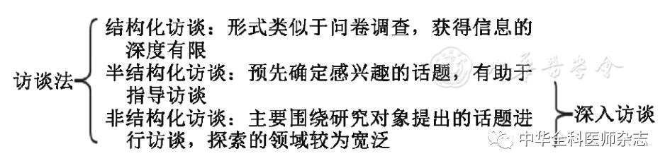 定量定义研究方法有哪些_定量研究的定义及方法_定量定义研究方法包括