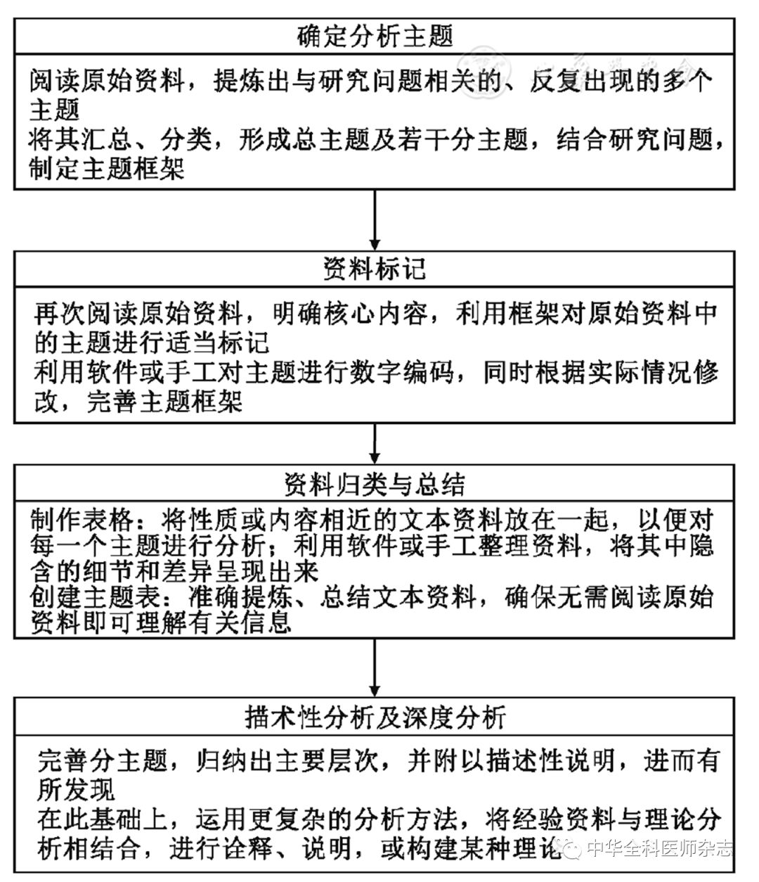 定量定义研究方法有哪些_定量研究的定义及方法_定量定义研究方法包括