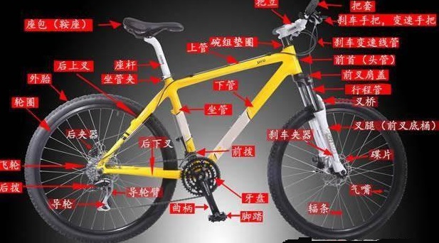 自行车飞轮小齿轮异响_自行车小飞轮_自行车飞轮小轮打滑