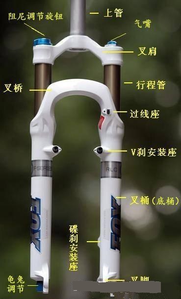 自行车飞轮小齿轮异响_自行车小飞轮_自行车飞轮小轮打滑