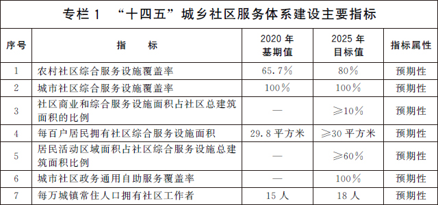 社区教育发展_社区教育发展规划_社区教育发展的探索与实践论文