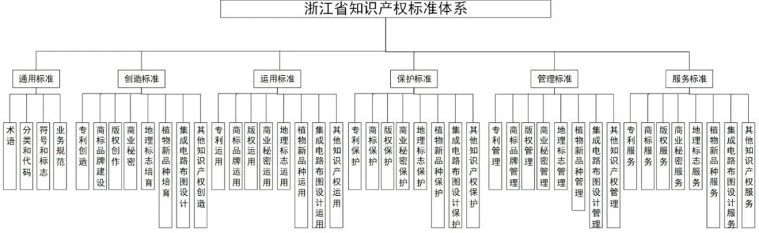 浙江省知识产权保护_浙江知识产权_浙江省知识产权