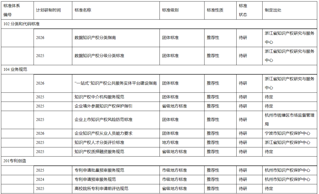 浙江知识产权_浙江省知识产权_浙江省知识产权保护