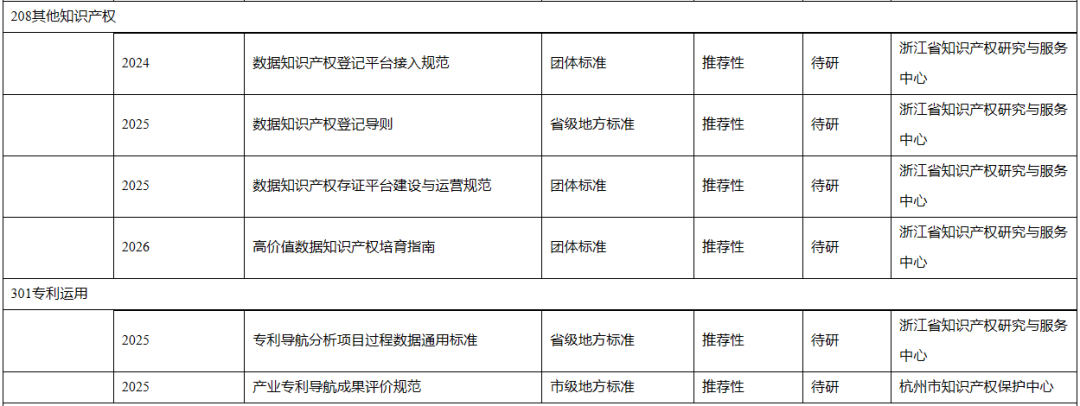 浙江知识产权_浙江省知识产权_浙江省知识产权保护
