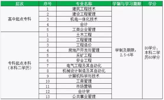 重庆大学 网络教育学院_重庆网络大学教育学院官网_重庆大学网络教育