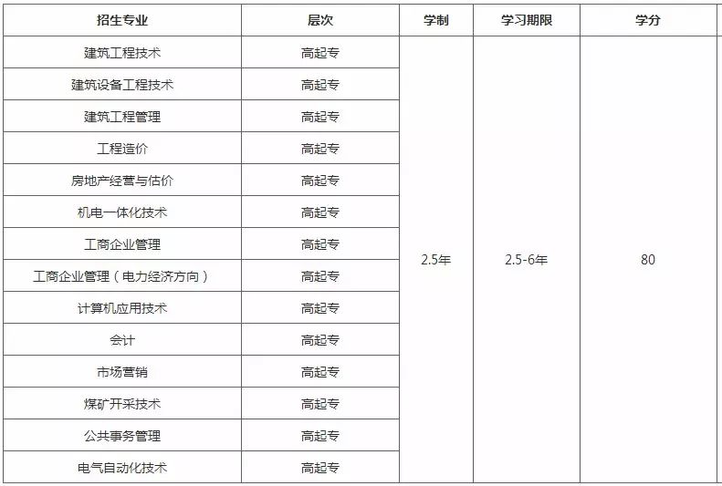 重庆大学网络教育学院登录_重庆大学网络教育_重庆大学 网络教育学院