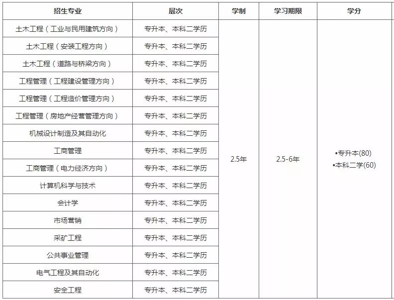 重庆大学网络教育_重庆大学 网络教育学院_重庆大学网络教育学院登录