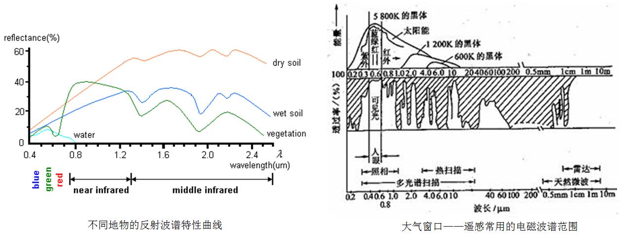 遥感图像数字处理的基础知识_遥感数字图像处理实践与操作_遥感数字图像处理教程