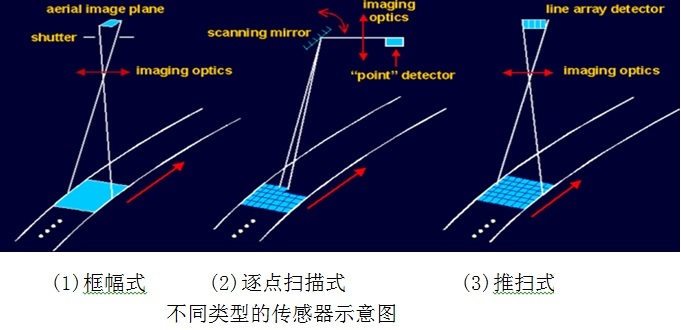 遥感数字图像处理实践与操作_遥感数字图像处理教程_遥感图像数字处理的基础知识