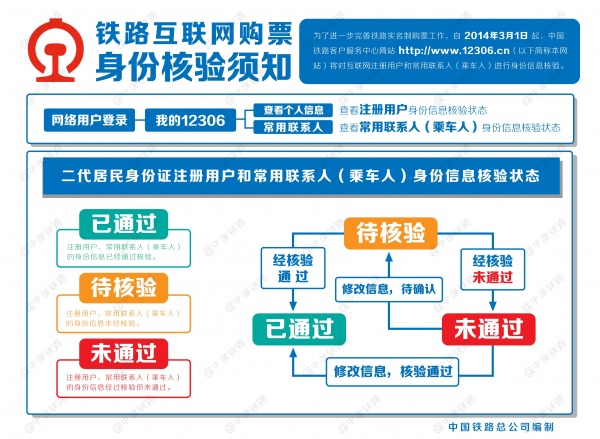 铁路互联网购票身份核验在哪里_《铁路互联网购票身份核验须知_《铁路互联网购票须知》