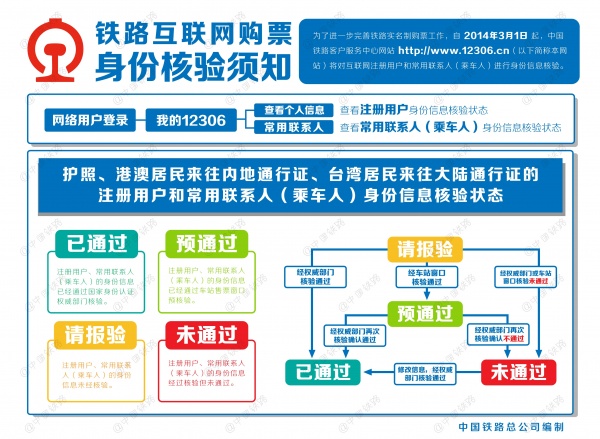 《铁路互联网购票身份核验须知_《铁路互联网购票须知》_铁路互联网购票身份核验在哪里