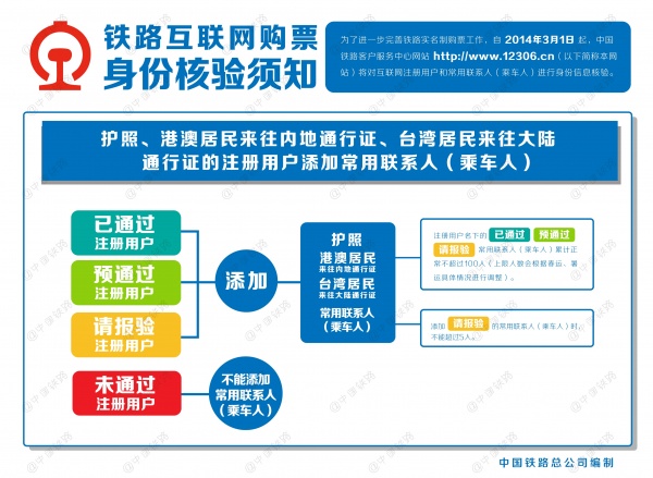 铁路互联网购票身份核验在哪里_《铁路互联网购票身份核验须知_《铁路互联网购票须知》