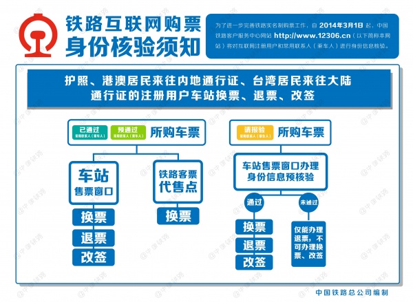 铁路互联网购票身份核验在哪里_《铁路互联网购票须知》_《铁路互联网购票身份核验须知