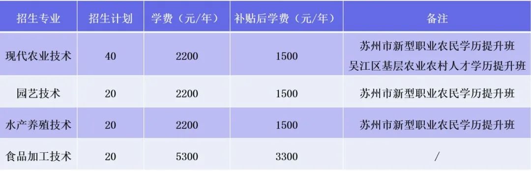苏州农业职业学院总面积_苏州农业职业技术学院面积多大_苏州农业职业学院占地面积