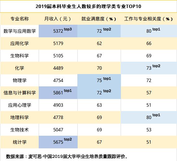 近年理科热门专业排行榜_近年理科热门专业_近年理科热门专业有哪些