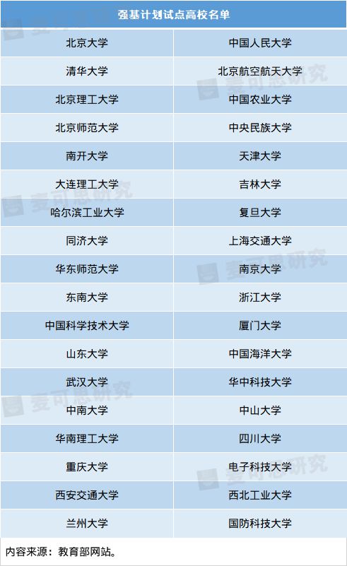 近年理科热门专业_近年理科热门专业有哪些_近年理科热门专业排行榜