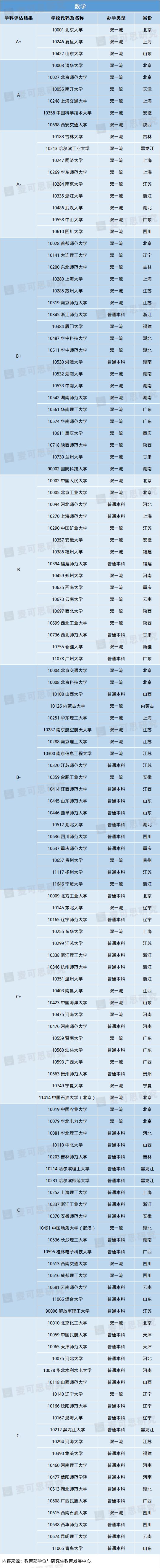 近年理科热门专业_近年理科热门专业有哪些_近年理科热门专业排行榜