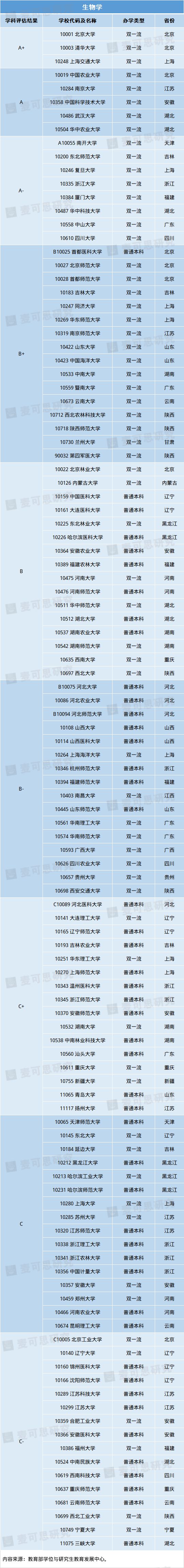 近年理科热门专业_近年理科热门专业有哪些_近年理科热门专业排行榜