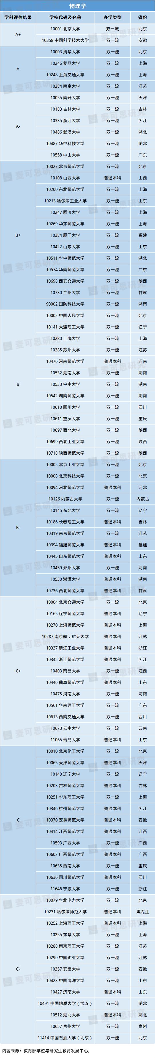 近年理科热门专业排行榜_近年理科热门专业_近年理科热门专业有哪些
