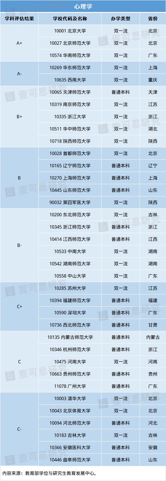 近年理科热门专业_近年理科热门专业有哪些_近年理科热门专业排行榜