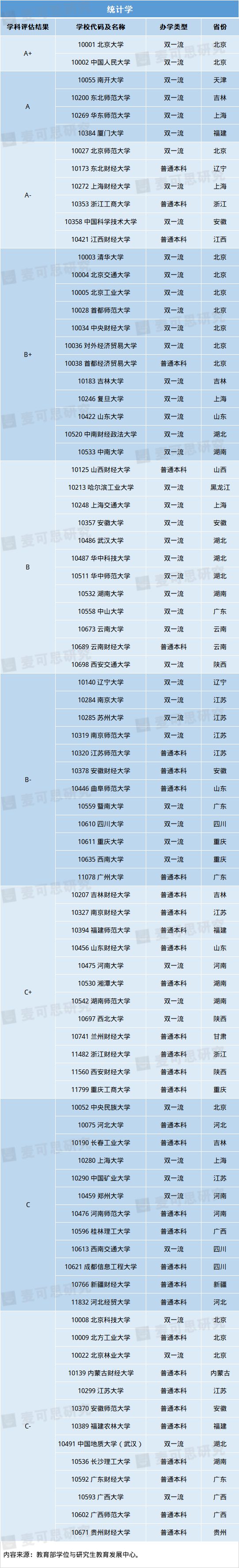 近年理科热门专业有哪些_近年理科热门专业_近年理科热门专业排行榜