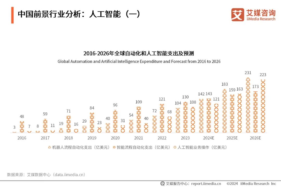 近年理科热门专业有哪些_近年理科热门专业排名_近年理科热门专业