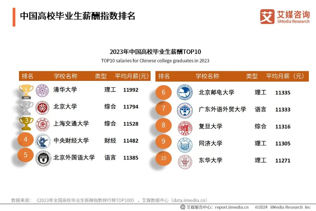 近年理科热门专业排名_近年理科热门专业_近年理科热门专业有哪些