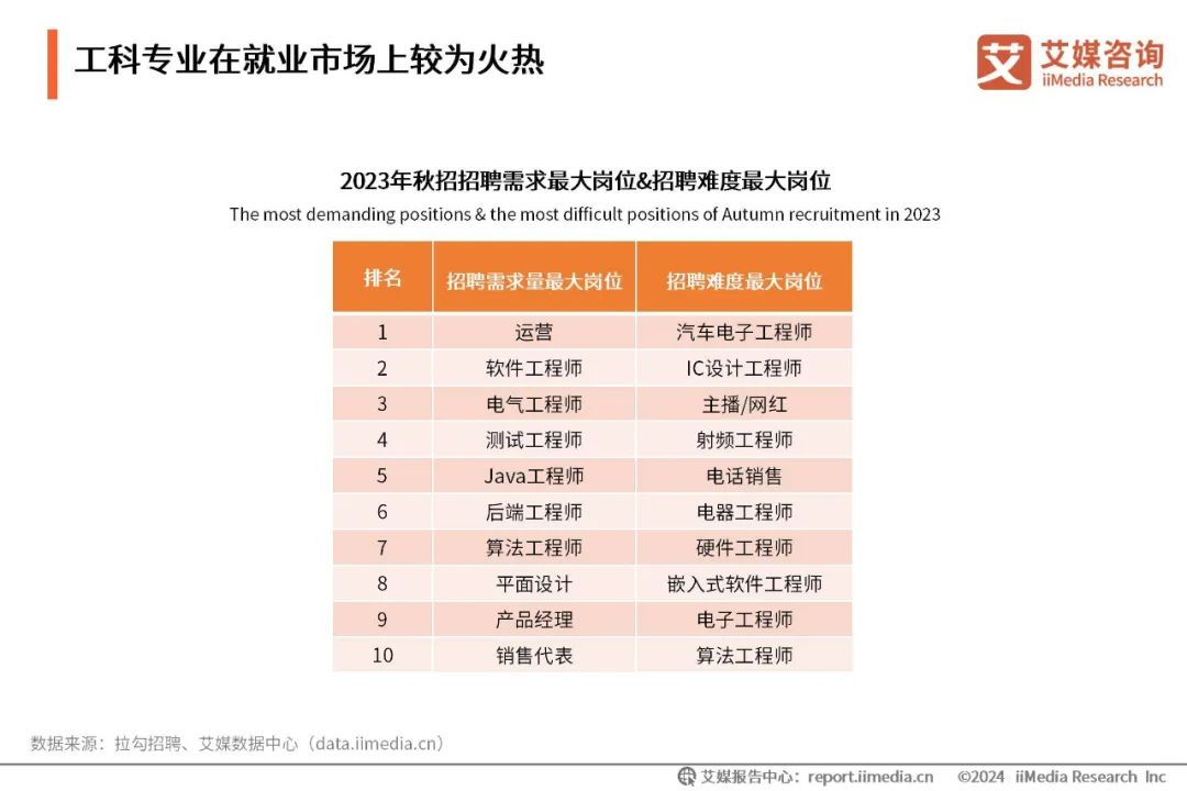 近年理科热门专业_近年理科热门专业有哪些_近年理科热门专业排名