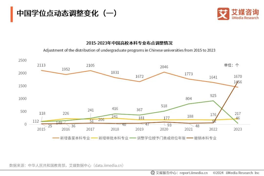 近年理科热门专业_近年理科热门专业有哪些_近年理科热门专业排名