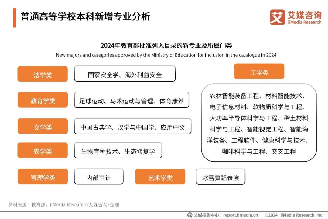 近年理科热门专业排名_近年理科热门专业有哪些_近年理科热门专业
