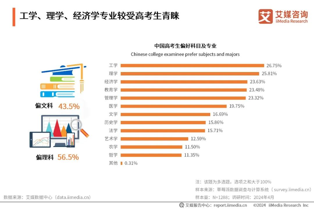 近年理科热门专业_近年理科热门专业排名_近年理科热门专业有哪些