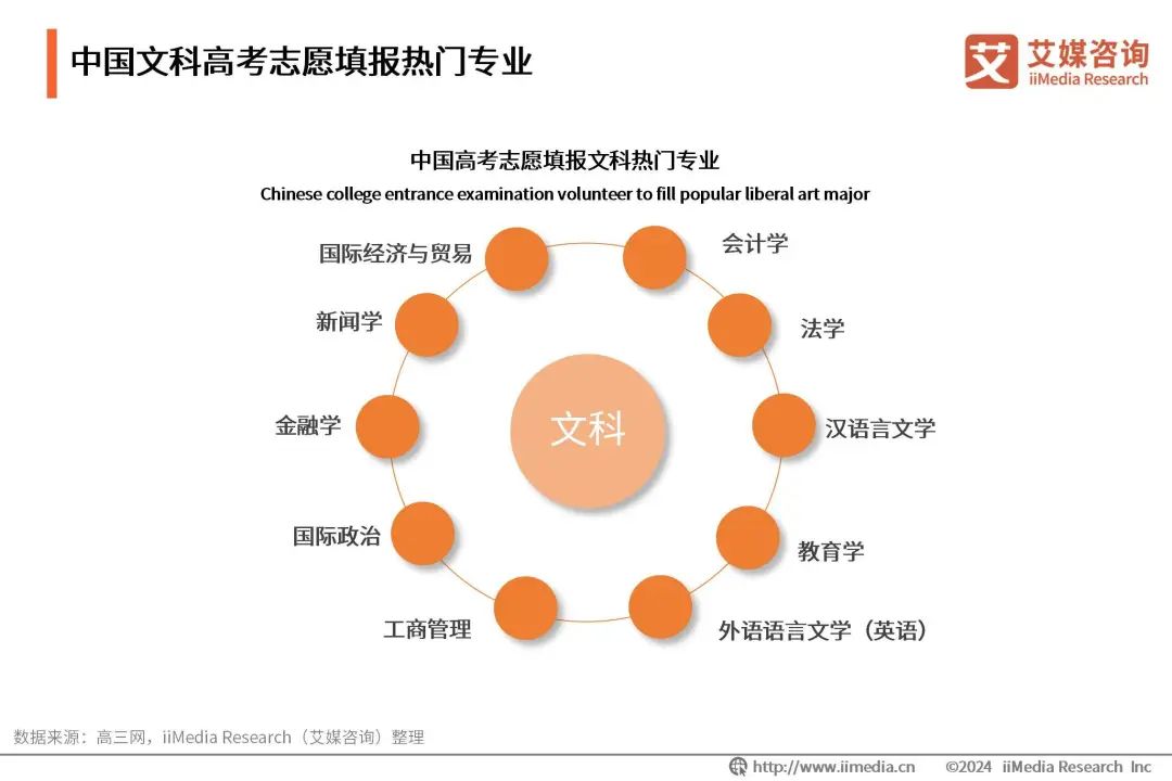 近年理科热门专业_近年理科热门专业排名_近年理科热门专业有哪些