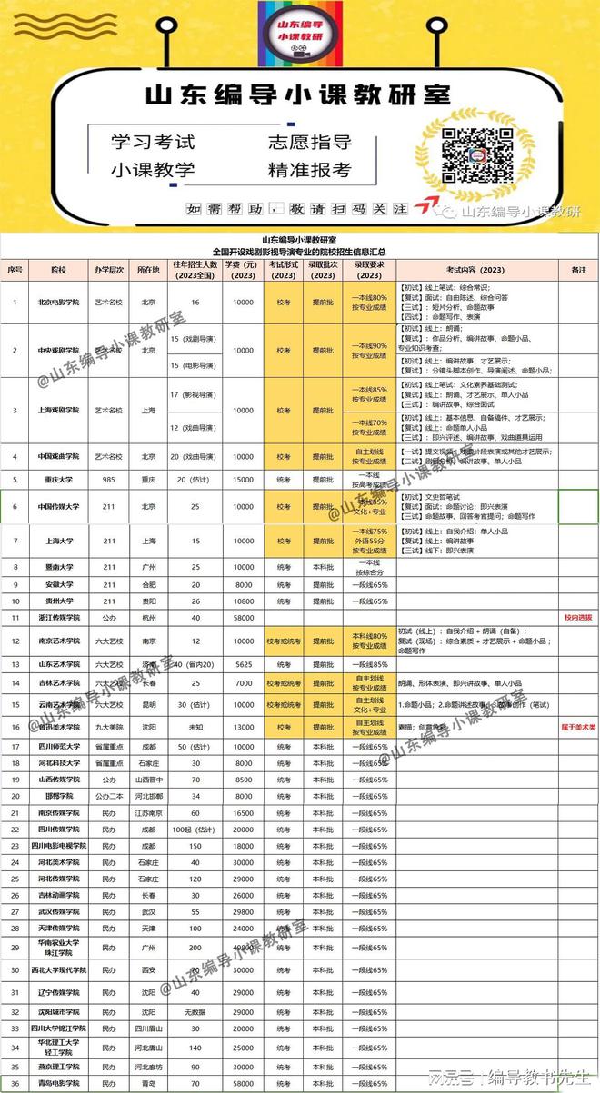 影视编导专业_影视编导专业大类_编导影视类专业大学排名