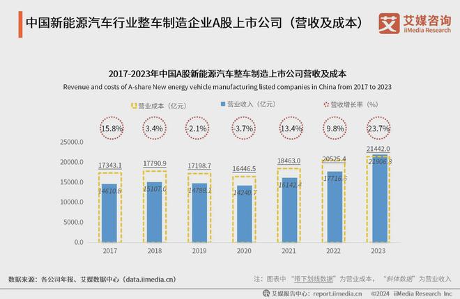 中国汽车公司排名_中国汽车公司排行榜前十名品牌_国内汽车公司排名
