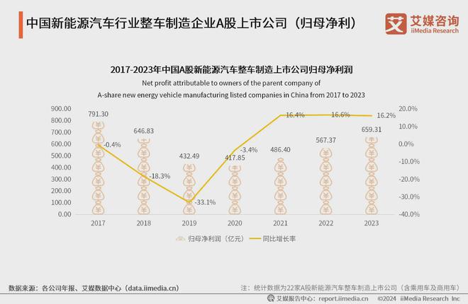 中国汽车公司排名_中国汽车公司排行榜前十名品牌_国内汽车公司排名