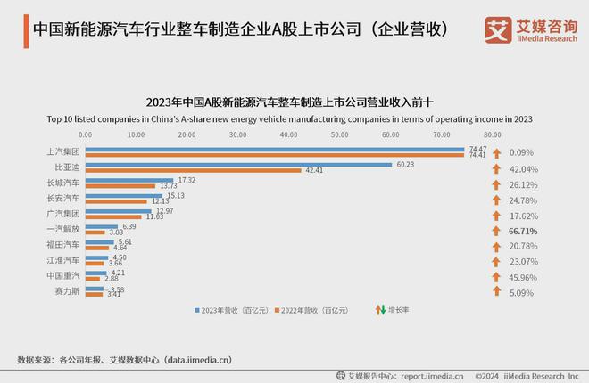 中国汽车公司排行榜前十名品牌_国内汽车公司排名_中国汽车公司排名