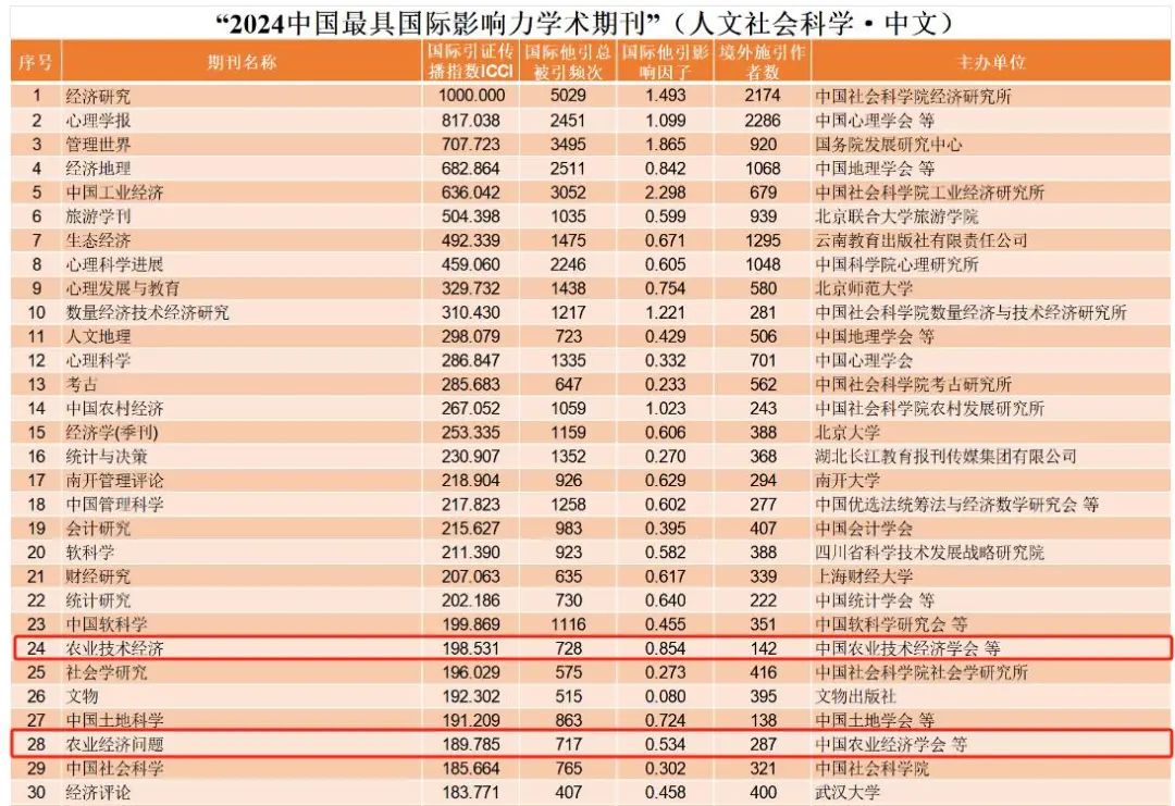 《农业技术经济》_农业技术经济 杂志社_农业经济杂志社