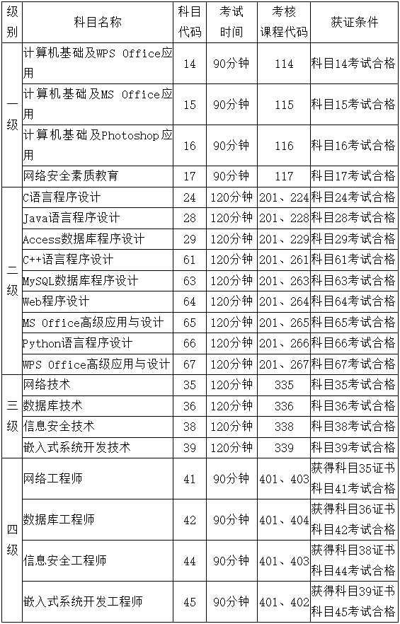福建省教育考试院 计算机_福建教育考试院计算机等级考试_福建教育考试院计算机成绩查询