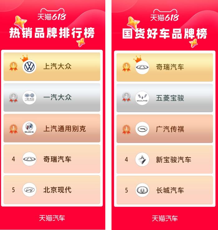 天猫汽车节威朗_2020天猫汽车节活动时间_2022款威朗优惠多少