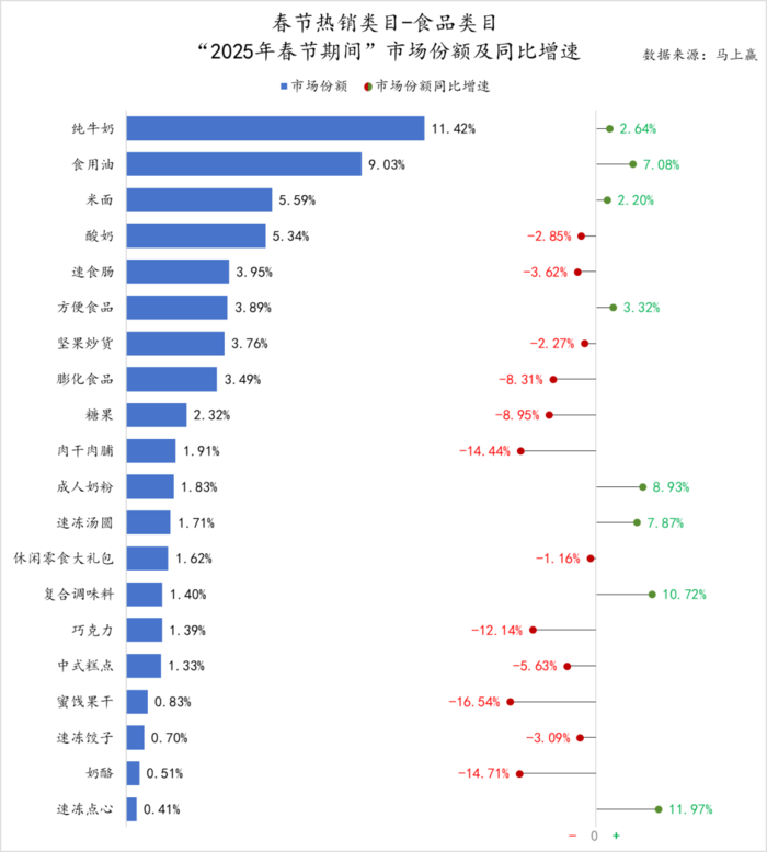 休闲零食细分_休闲零食分类_休闲零食的分类