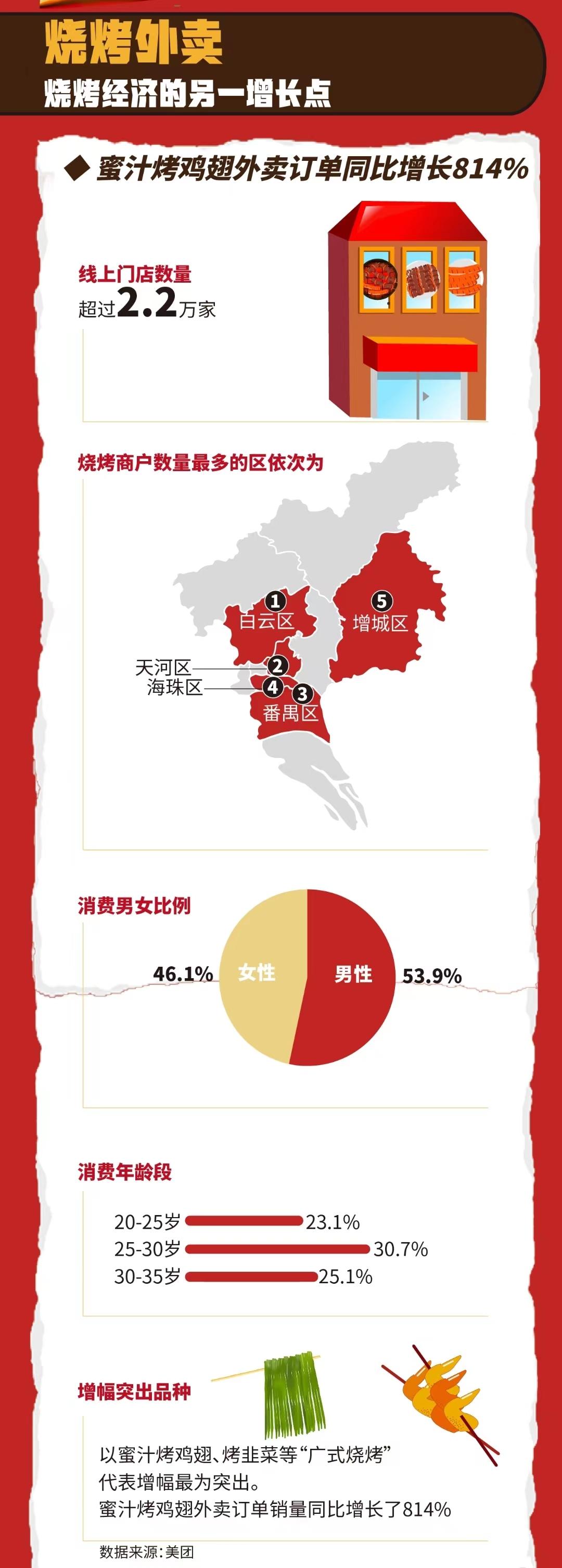 羊肉铁板加盟孜然卷饼多少钱_羊肉铁板加盟孜然卷饼怎么样_铁板孜然羊肉卷饼加盟