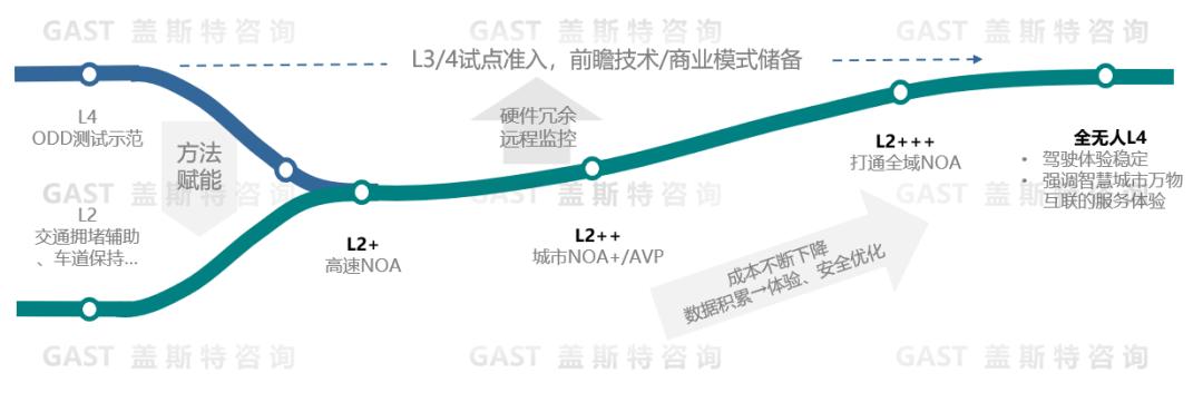 中国汽车产业格局图_格局车是什么意思_中国汽车格局3+3+3+3