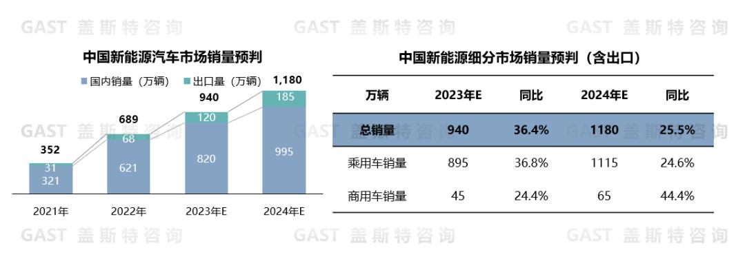 格局车是什么意思_中国汽车格局3+3+3+3_中国汽车产业格局图